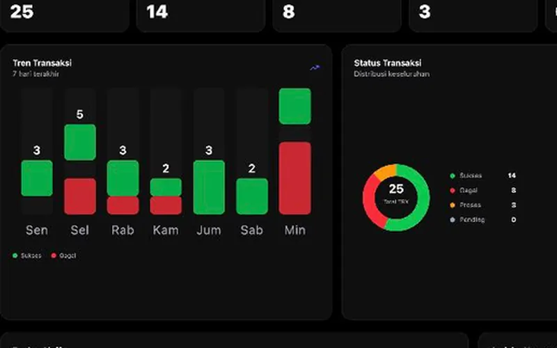 Fleet dashboard showing airings and delivery status